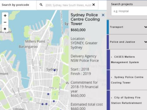 Budget tool visualisation