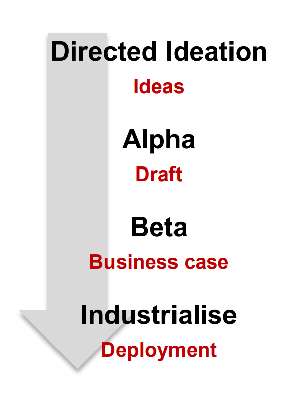 Agile diagram