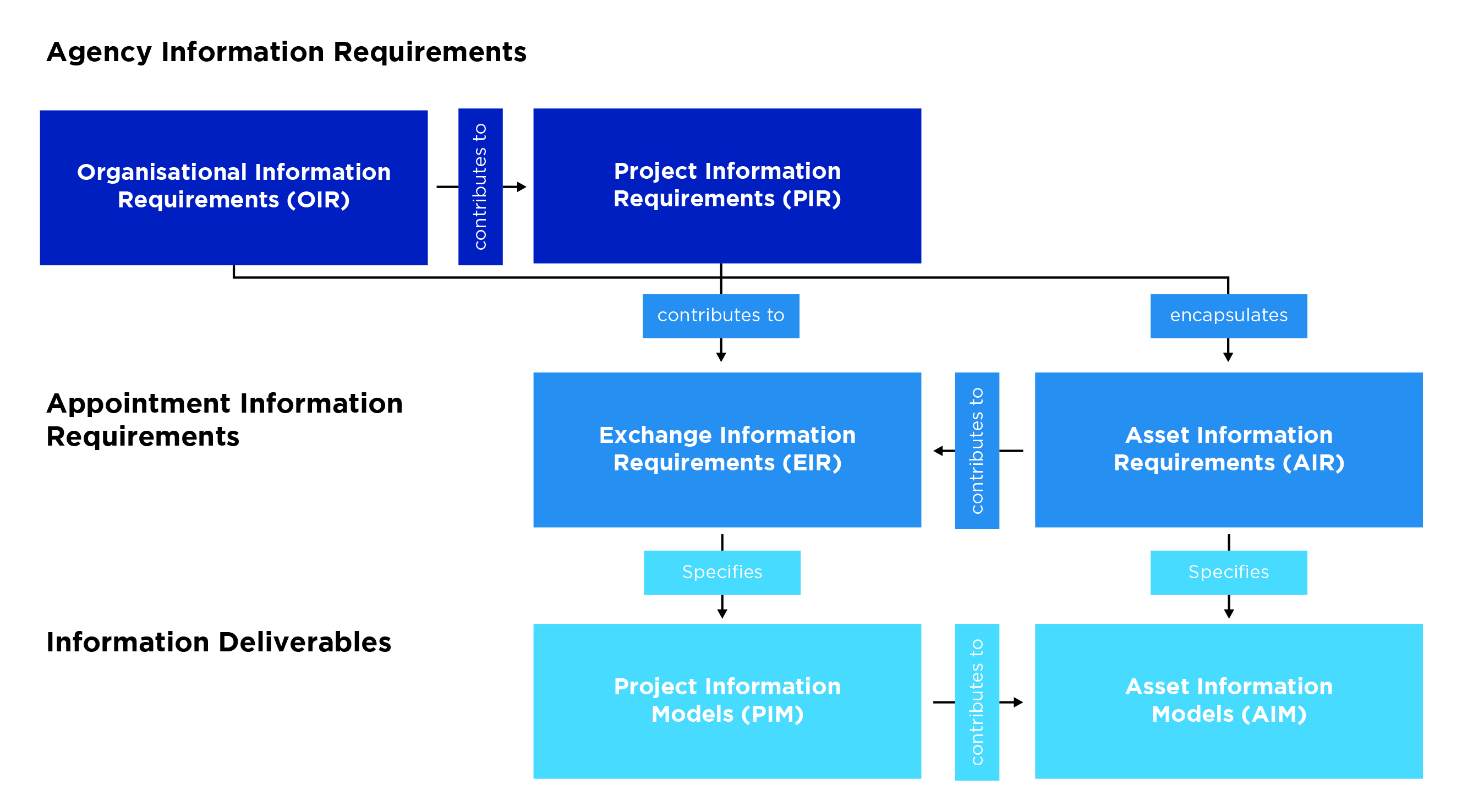 IDMF Figure 11