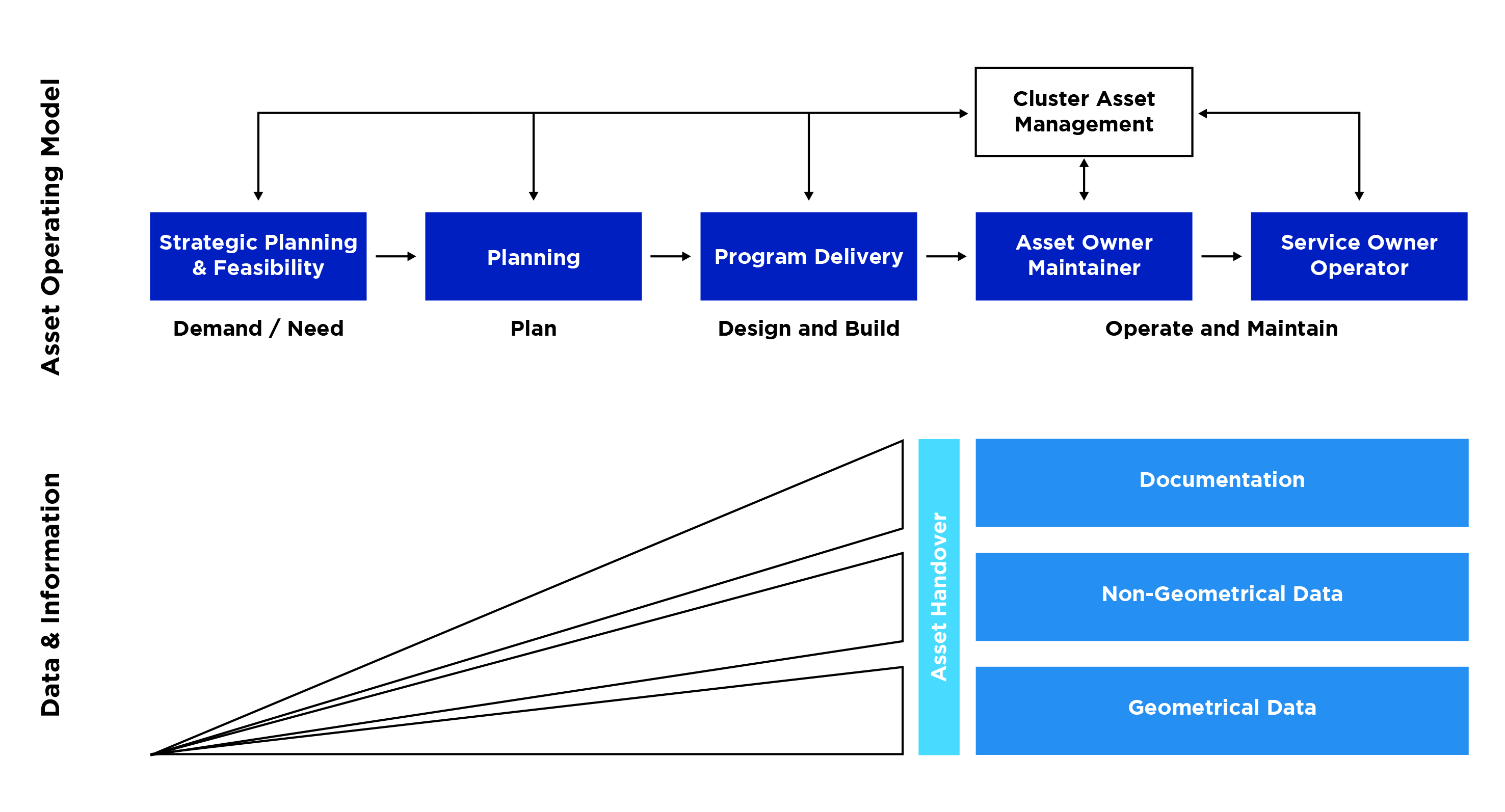 IDMF Figure 12