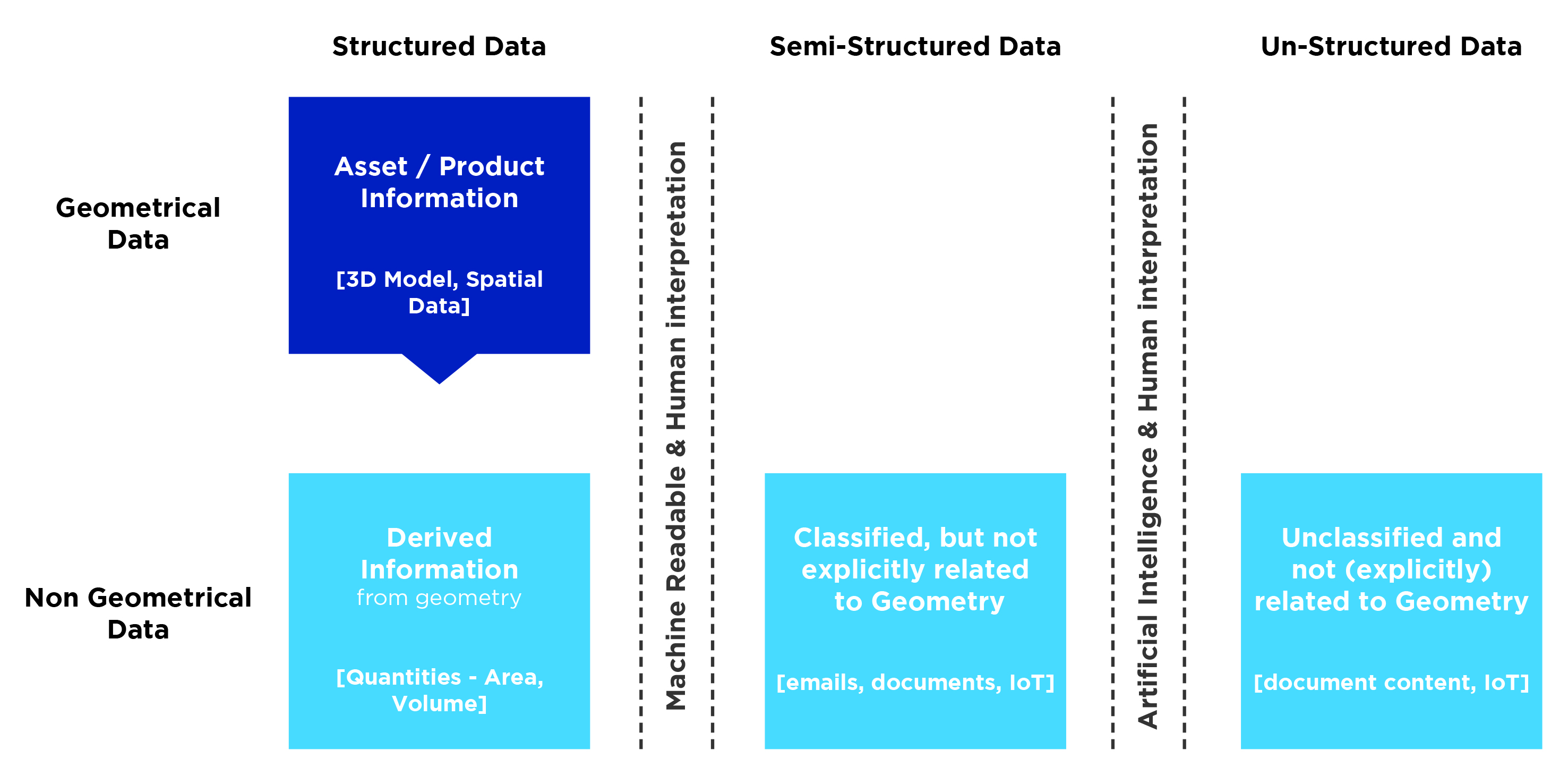 IDMF Diagram 20