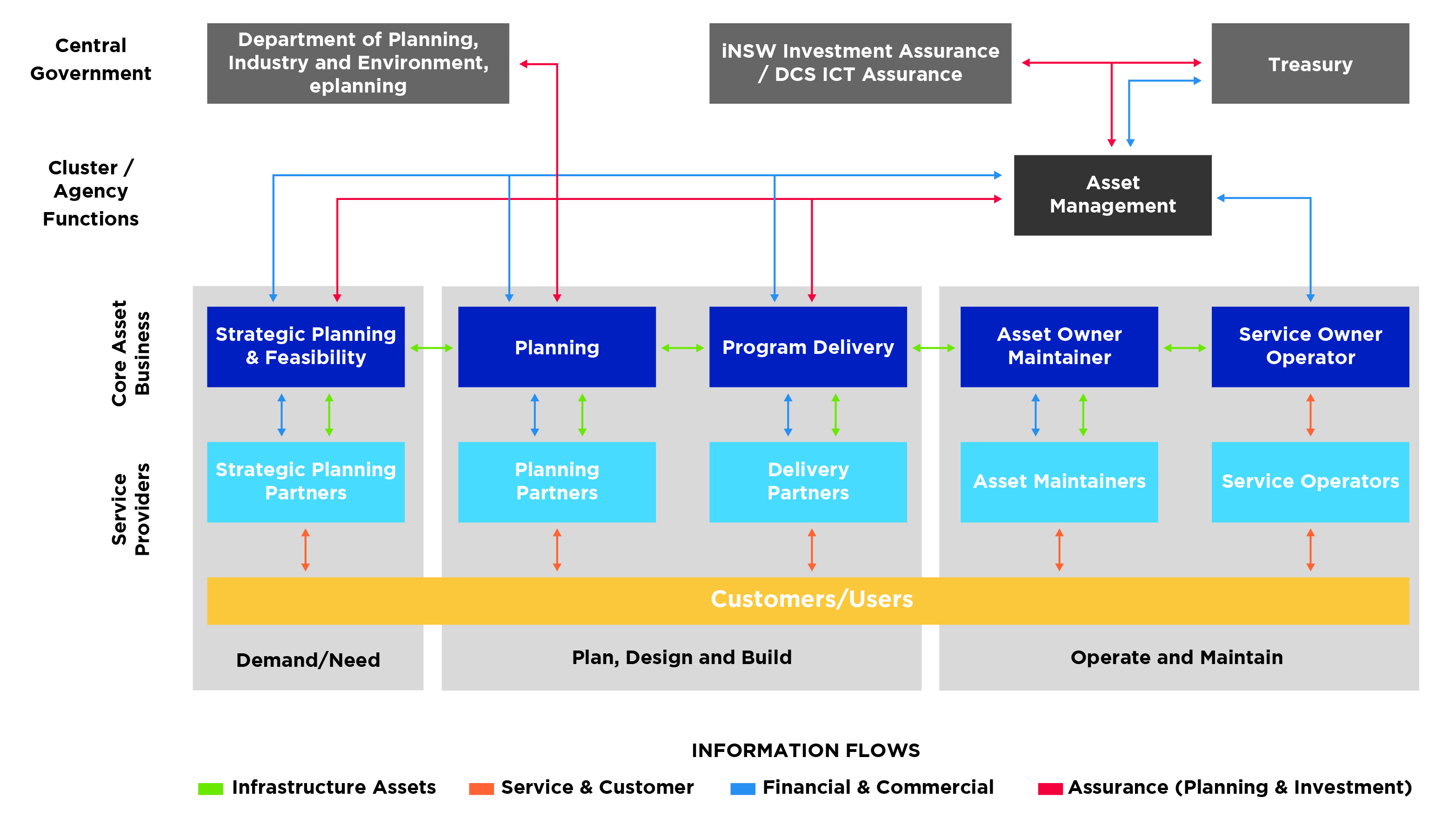 IDMF Figure 7