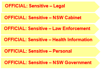 6 DLMs for "Official: Sensitive". These are Legal, NSW Cabinet, Law Enforcement, Health Information, Personal, NSW Government.