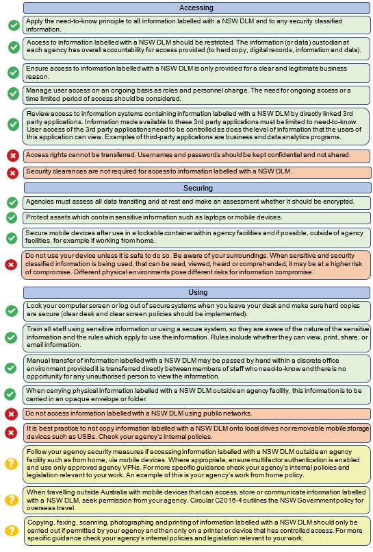 Minimum handling requirements 2