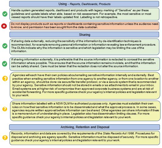 Minimum handling requirements 3