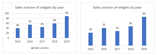 Data viz example 1