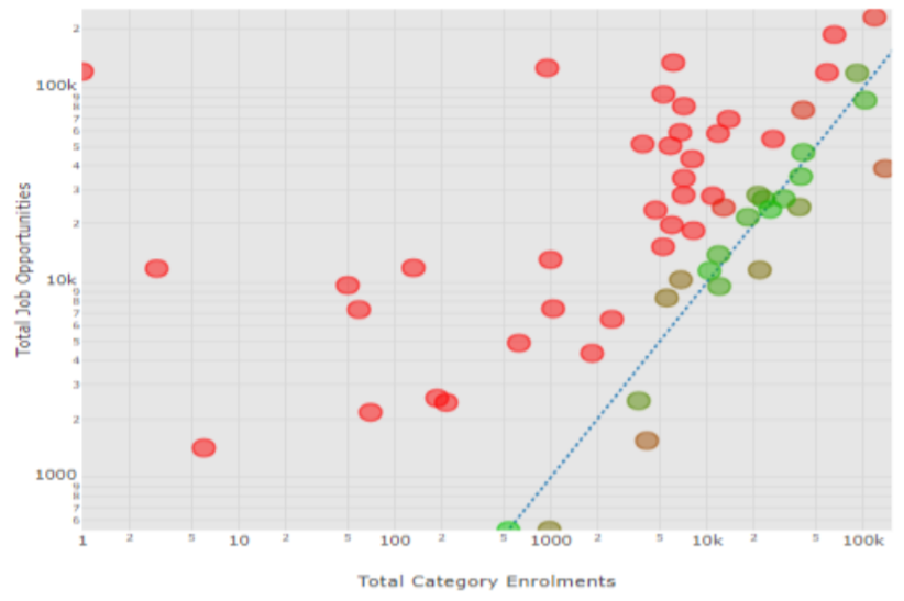 Results Model